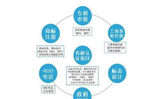 山東專業(yè)代理商標(biāo)、專利、版權(quán)及ISO9000質(zhì)量管理體系認(rèn)證服務(wù)